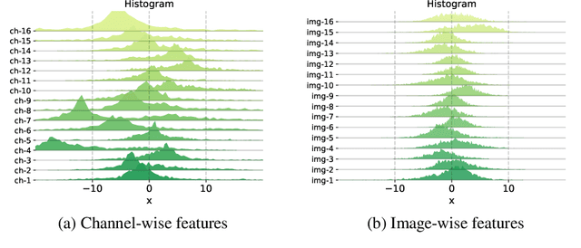 Figure 1 for Overcoming Distribution Mismatch in Quantizing Image Super-Resolution Networks