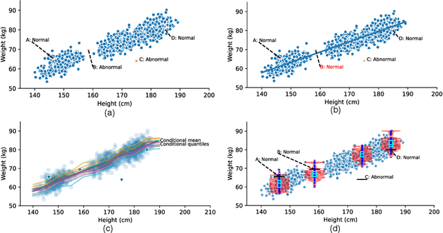 Figure 1 for Robust and Explainable Contextual Anomaly Detection using Quantile Regression Forests
