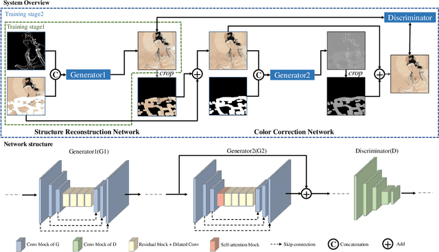 Figure 3 for Line Drawing Guided Progressive Inpainting of Mural Damages