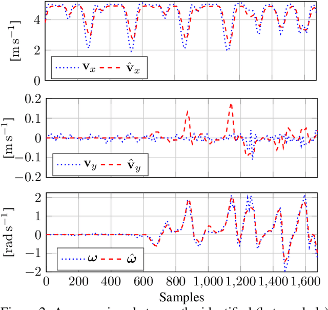 Figure 2 for A Nonlinear Model Predictive Control Strategy for Autonomous Racing of Scale Vehicles