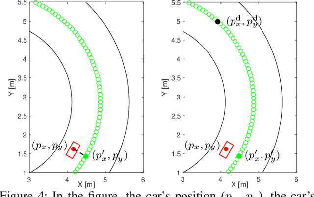 Figure 4 for A Nonlinear Model Predictive Control Strategy for Autonomous Racing of Scale Vehicles