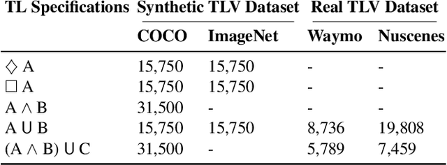 Figure 2 for Neuro-Symbolic Video Search