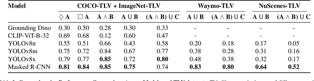 Figure 4 for Neuro-Symbolic Video Search