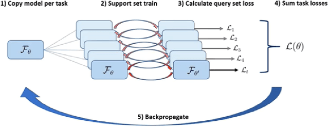 Figure 1 for Improving Resnet-9 Generalization Trained on Small Datasets