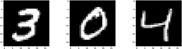 Figure 2 for Experimental observation on a low-rank tensor model for eigenvalue problems