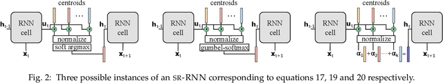 Figure 3 for State-Regularized Recurrent Neural Networks to Extract Automata and Explain Predictions