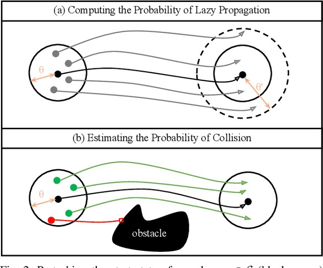 Figure 2 for The Virtues of Laziness: Multi-Query Kinodynamic Motion Planning with Lazy Methods