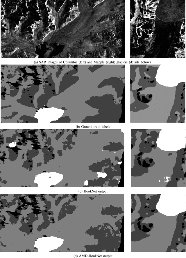 Figure 2 for AMD-HookNet for Glacier Front Segmentation