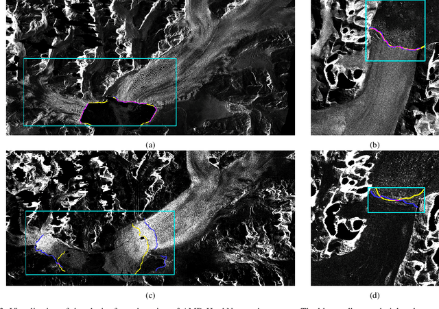 Figure 3 for AMD-HookNet for Glacier Front Segmentation