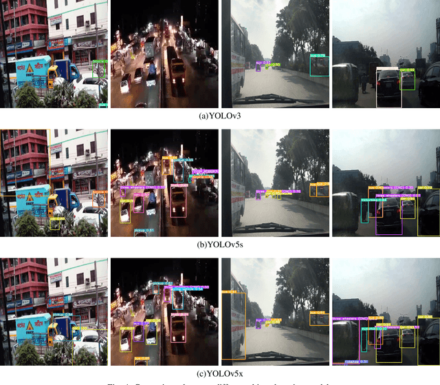 Figure 4 for Performance Analysis of YOLO-based Architectures for Vehicle Detection from Traffic Images in Bangladesh