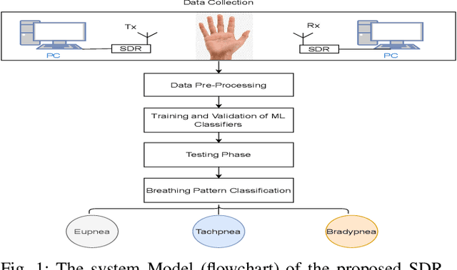 Figure 1 for Hand-breathe: Non-Contact Monitoring of Breathing Abnormalities from Hand Palm