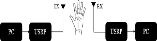 Figure 4 for Hand-breathe: Non-Contact Monitoring of Breathing Abnormalities from Hand Palm