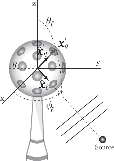 Figure 1 for Acoustic source localization in the spherical harmonics domain exploiting low-rank approximations