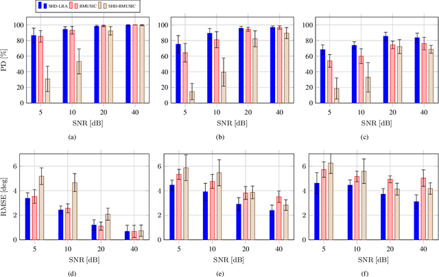 Figure 2 for Acoustic source localization in the spherical harmonics domain exploiting low-rank approximations