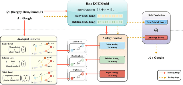 Figure 1 for Analogical Inference Enhanced Knowledge Graph Embedding