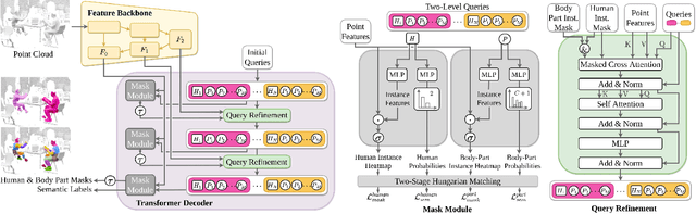 Figure 4 for 3D Segmentation of Humans in Point Clouds with Synthetic Data