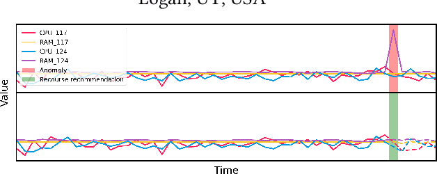 Figure 1 for Algorithmic Recourse for Anomaly Detection in Multivariate Time Series