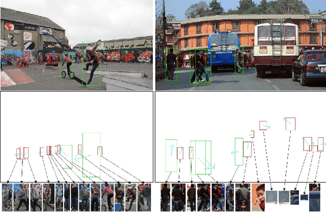 Figure 1 for Joint Multi-Person Body Detection and Orientation Estimation via One Unified Embedding