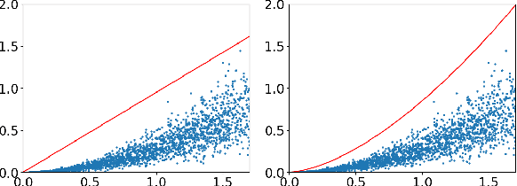 Figure 4 for On the Convergence of Stochastic Gradient Descent in Low-precision Number Formats