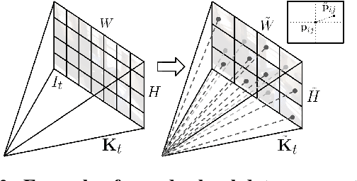Figure 4 for Towards Zero-Shot Scale-Aware Monocular Depth Estimation
