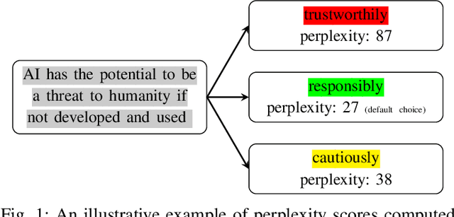 Figure 1 for HowkGPT: Investigating the Detection of ChatGPT-generated University Student Homework through Context-Aware Perplexity Analysis