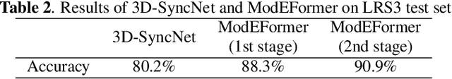 Figure 4 for ModEFormer: Modality-Preserving Embedding for Audio-Video Synchronization using Transformers