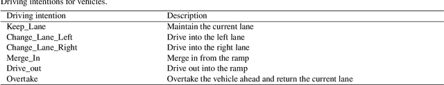 Figure 2 for TrafficMCTS: A Closed-Loop Traffic Flow Generation Framework with Group-Based Monte Carlo Tree Search