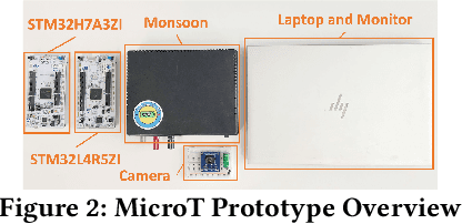 Figure 3 for MicroT: Low-Energy and Adaptive Models for MCUs