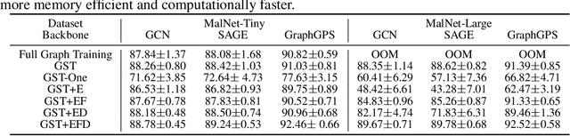 Figure 2 for Learning Large Graph Property Prediction via Graph Segment Training