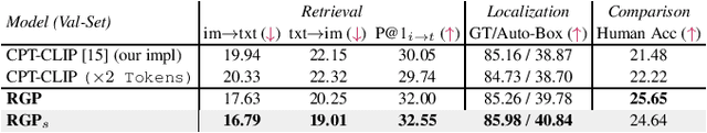 Figure 2 for Fine-Grained Regional Prompt Tuning for Visual Abductive Reasoning