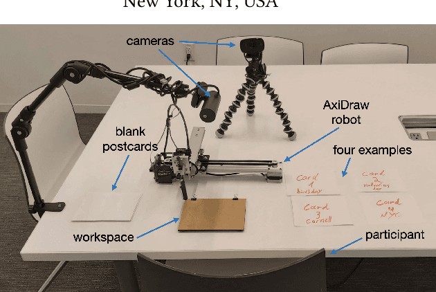 Figure 1 for Implicit collaboration with a drawing machine through dance movements