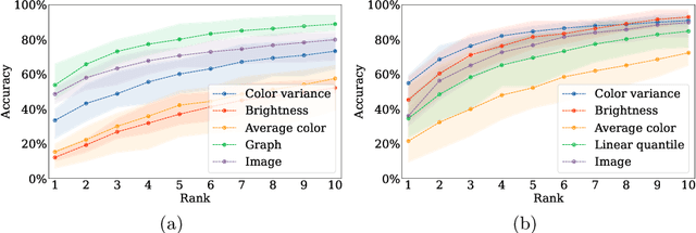 Figure 3 for On the Effectiveness of Heterogeneous Ensemble Methods for Re-identification