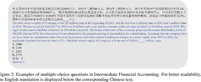Figure 3 for FinEval: A Chinese Financial Domain Knowledge Evaluation Benchmark for Large Language Models