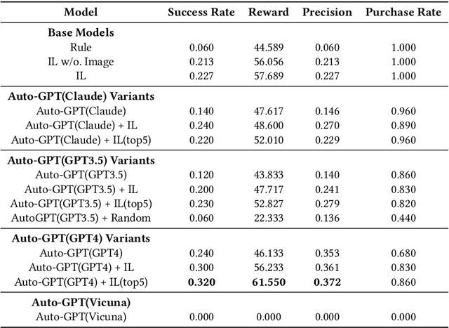 Figure 2 for Auto-GPT for Online Decision Making: Benchmarks and Additional Opinions