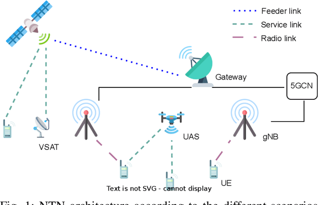 Figure 1 for Considerations on the EMF Exposure Relating to the Next Generation Non-Terrestrial Networks