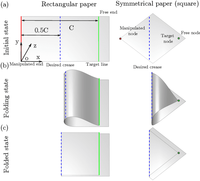 Figure 2 for Deep Learning of Force Manifolds from the Simulated Physics of Robotic Paper Folding