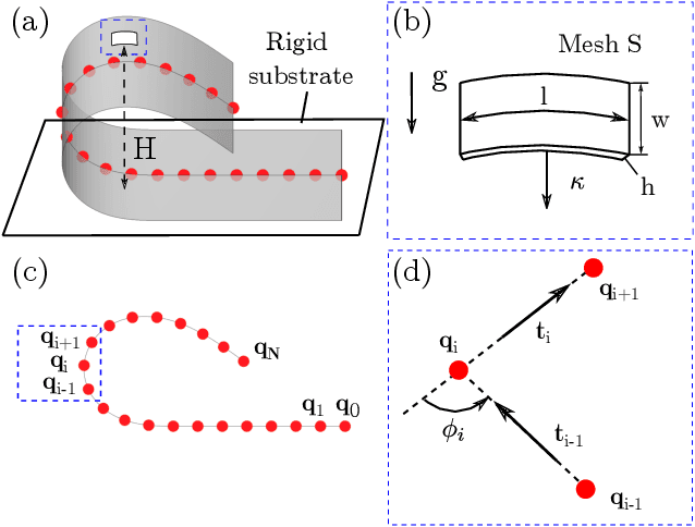 Figure 3 for Deep Learning of Force Manifolds from the Simulated Physics of Robotic Paper Folding