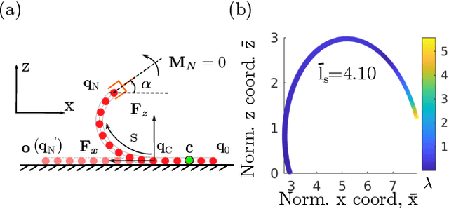 Figure 4 for Deep Learning of Force Manifolds from the Simulated Physics of Robotic Paper Folding