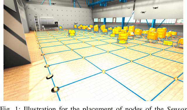 Figure 1 for A Grid-based Sensor Floor Platform for Robot Localization using Machine Learning