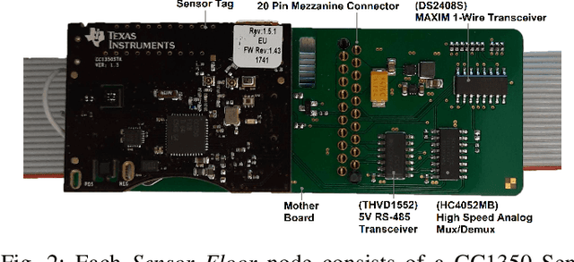 Figure 2 for A Grid-based Sensor Floor Platform for Robot Localization using Machine Learning