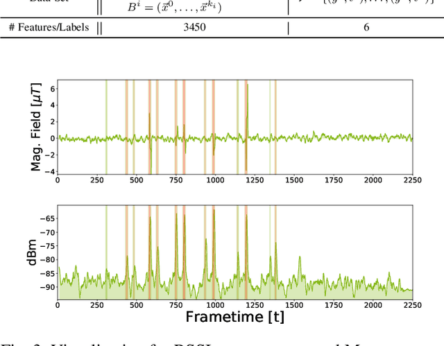 Figure 3 for A Grid-based Sensor Floor Platform for Robot Localization using Machine Learning