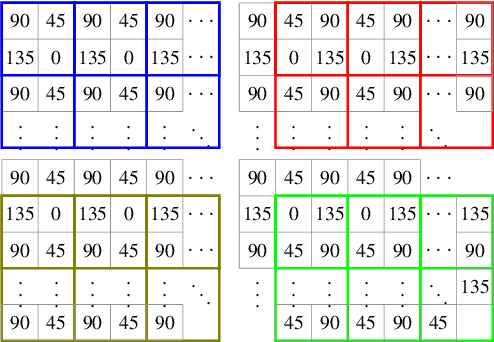 Figure 4 for Deep Demosaicing for Polarimetric Filter Array Cameras