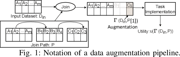 Figure 1 for METAM: Goal-Oriented Data Discovery