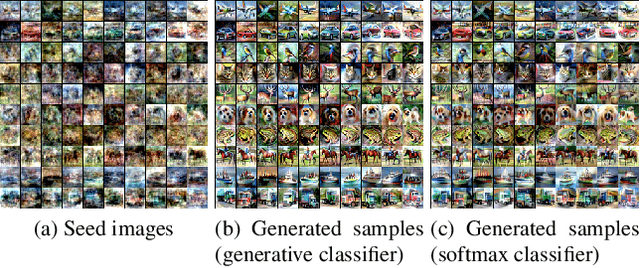 Figure 4 for Generative Robust Classification