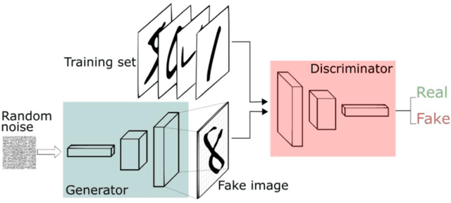 Figure 1 for Image Deblurring using GAN