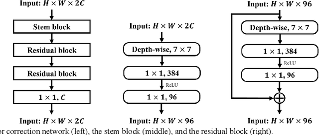 Figure 3 for SBSS: Stacking-Based Semantic Segmentation Framework for Very High Resolution Remote Sensing Image