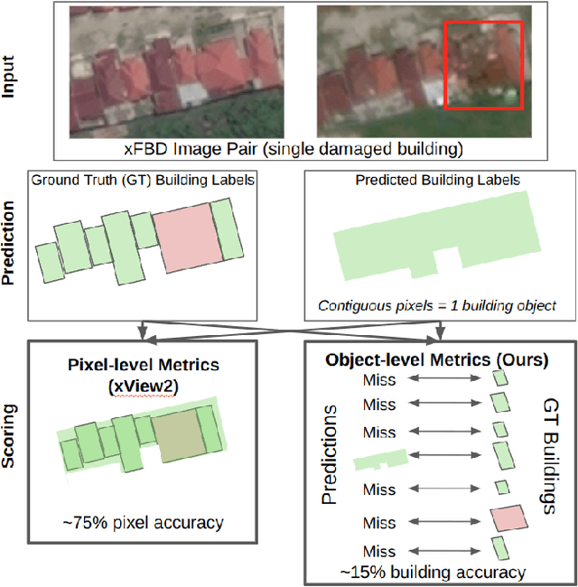 Figure 1 for xFBD: Focused Building Damage Dataset and Analysis