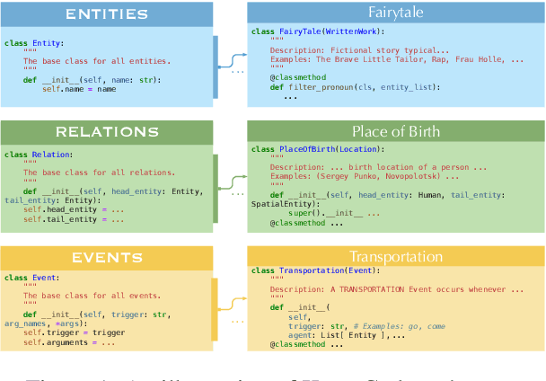 Figure 1 for KnowCoder: Coding Structured Knowledge into LLMs for Universal Information Extraction