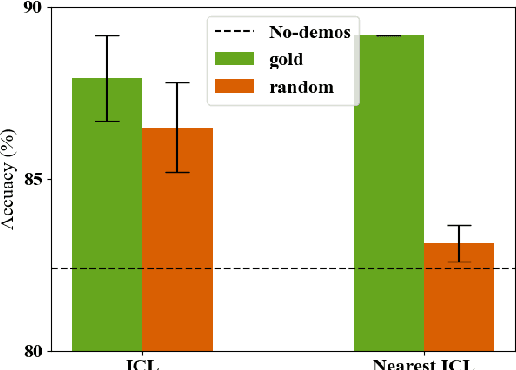 Figure 3 for Z-ICL: Zero-Shot In-Context Learning with Pseudo-Demonstrations