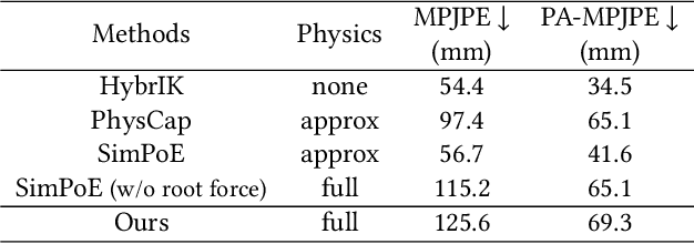 Figure 4 for MoConVQ: Unified Physics-Based Motion Control via Scalable Discrete Representations